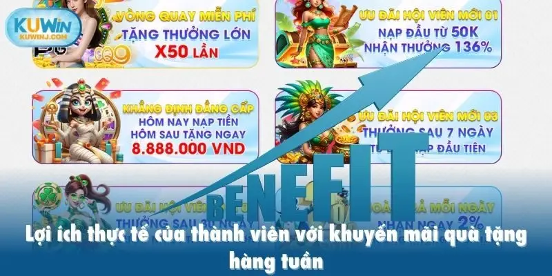 Lợi ích thực tế của thành viên với khuyến mãi quà tặng hàng tuần